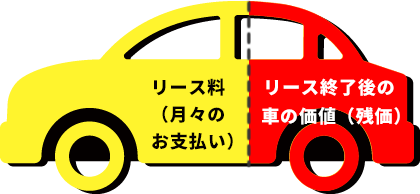 リース終了後の車の価値（残価）