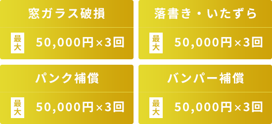 窓ガラス破損 最大50,000円×3回 落書き・いたずら 最大50,000円×3回 パンク補償
                  最大50,000円×3回 バンパー補償 最大50,000円×3回
